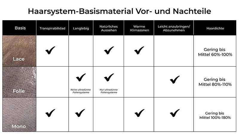 Haarsystem-Basismaterial Vor- Und Nachteile