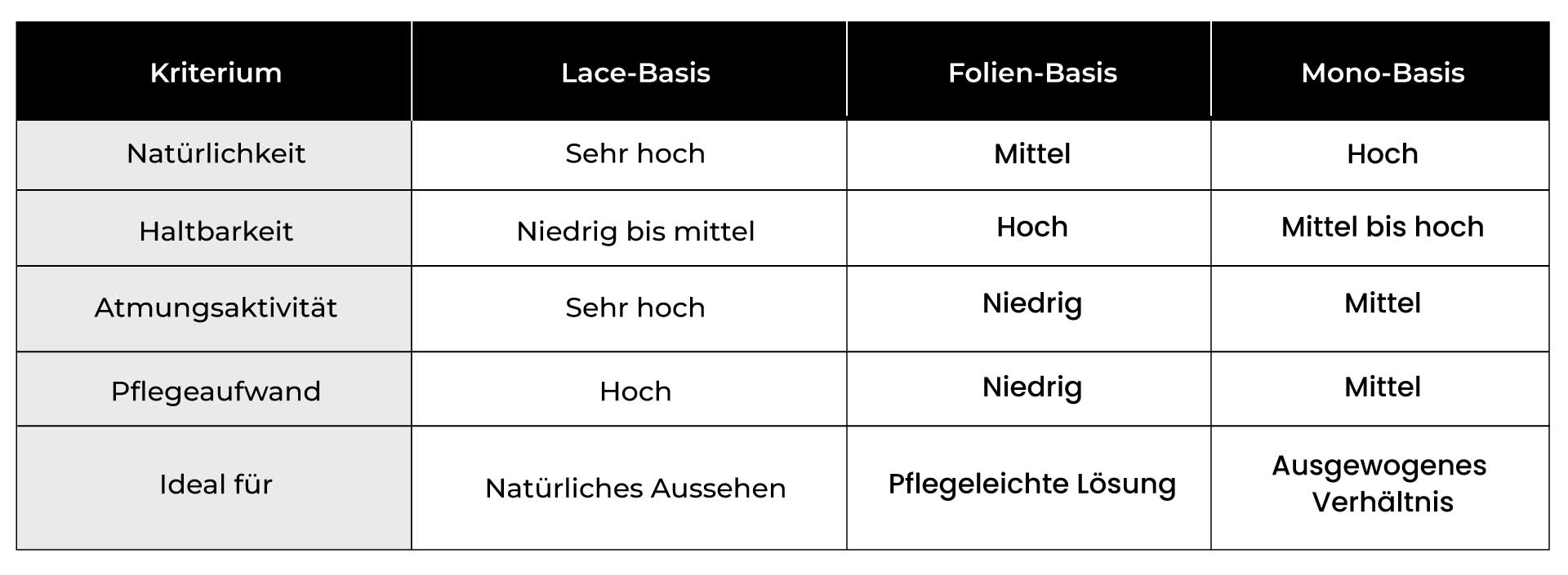 Lace-Basis Haarsystem