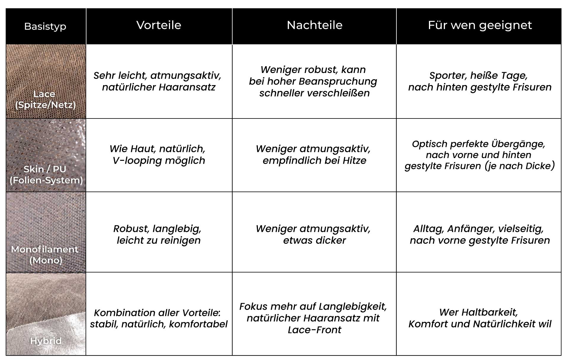 Haarsysteme