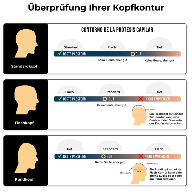 drei verschiedene Basis-Konturtypen für Männer Zweithaar System oder Perücke