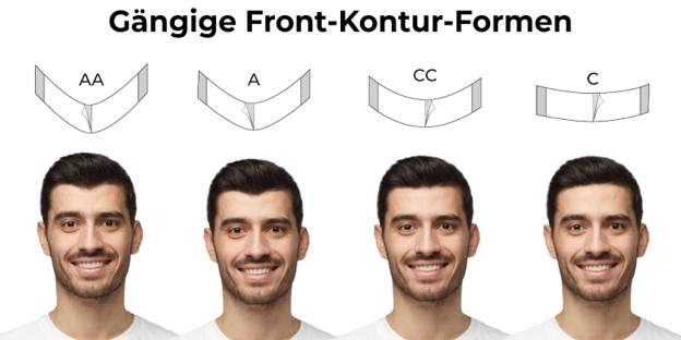 Front Kontur Haarlinie Formen für Haarersatzsystem