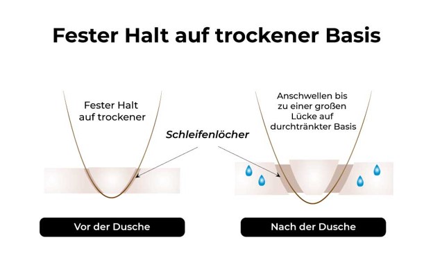 Fester Halt auf trockner Folien Basis