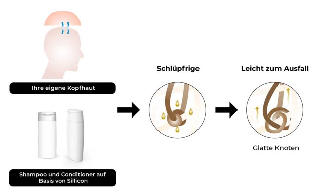 Ölschaden für Haarsystem und Perücke