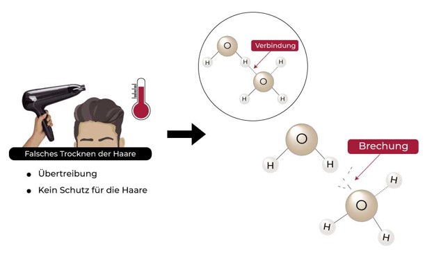 Hitze wird Haarsystem, Haarteil und Perücke schaden