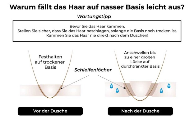 warum fällt das Haar auf nasser Folienmontur lecht aus? /></p>
<p><span style=