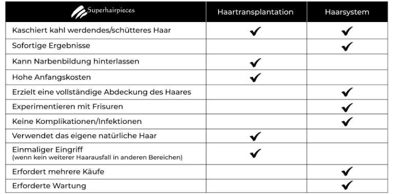 Haartransplantation vs. Haarsysteme Vor- und Nachteile