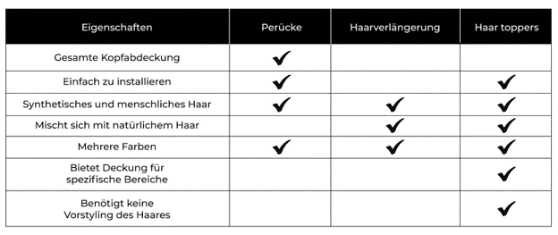 Perücken vs. Haar Toppers vs. Haarverlängerungen