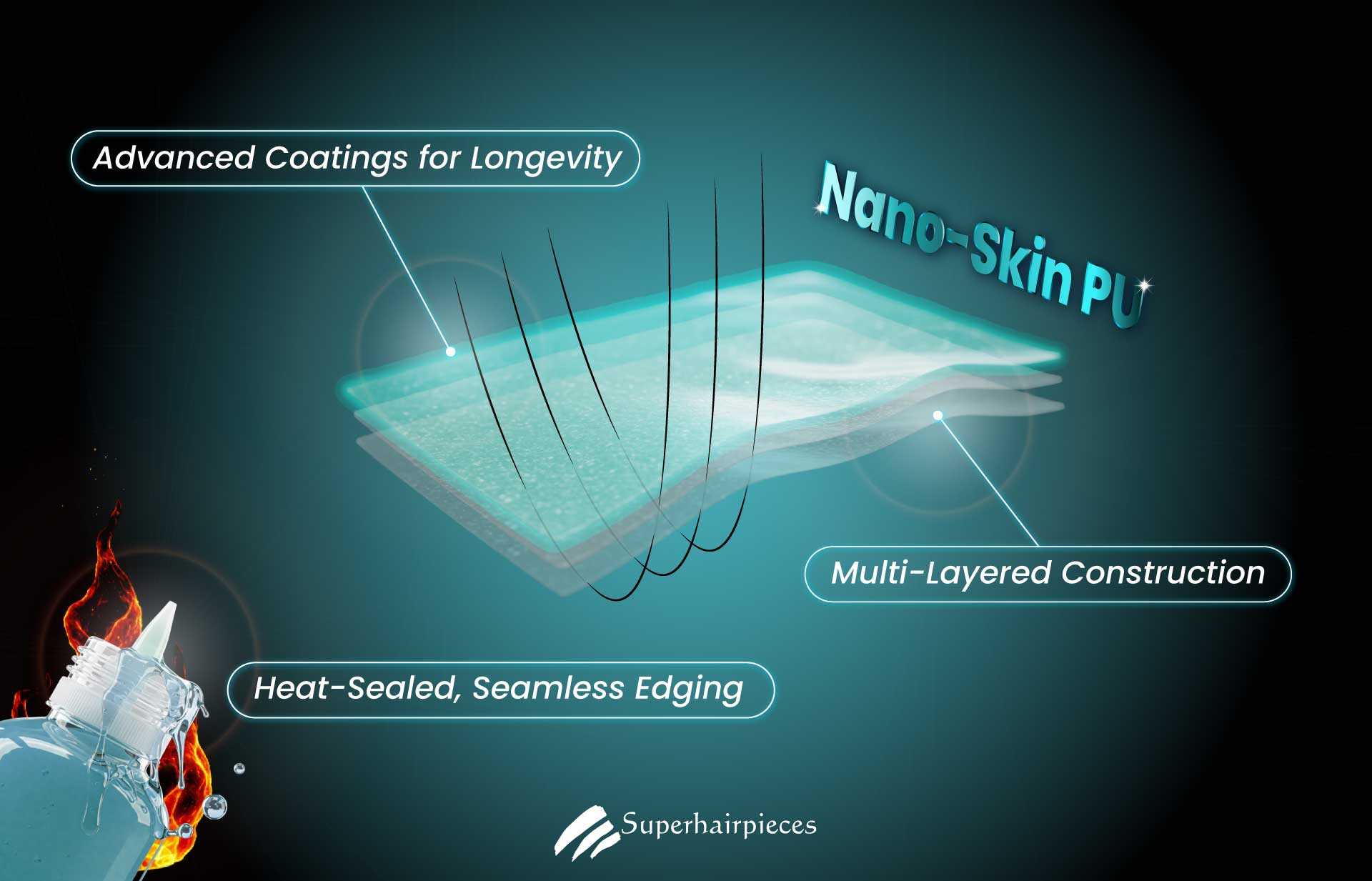 nano-skin pu