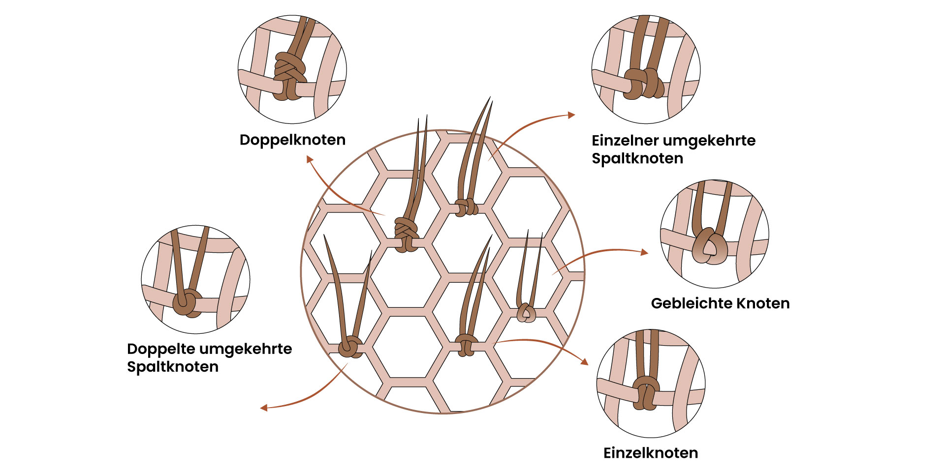 Knoten für Haarsystem