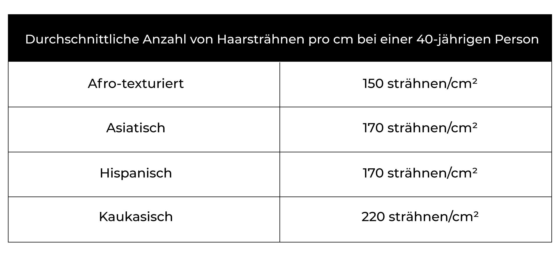 Haarfarbe des Haarsystems