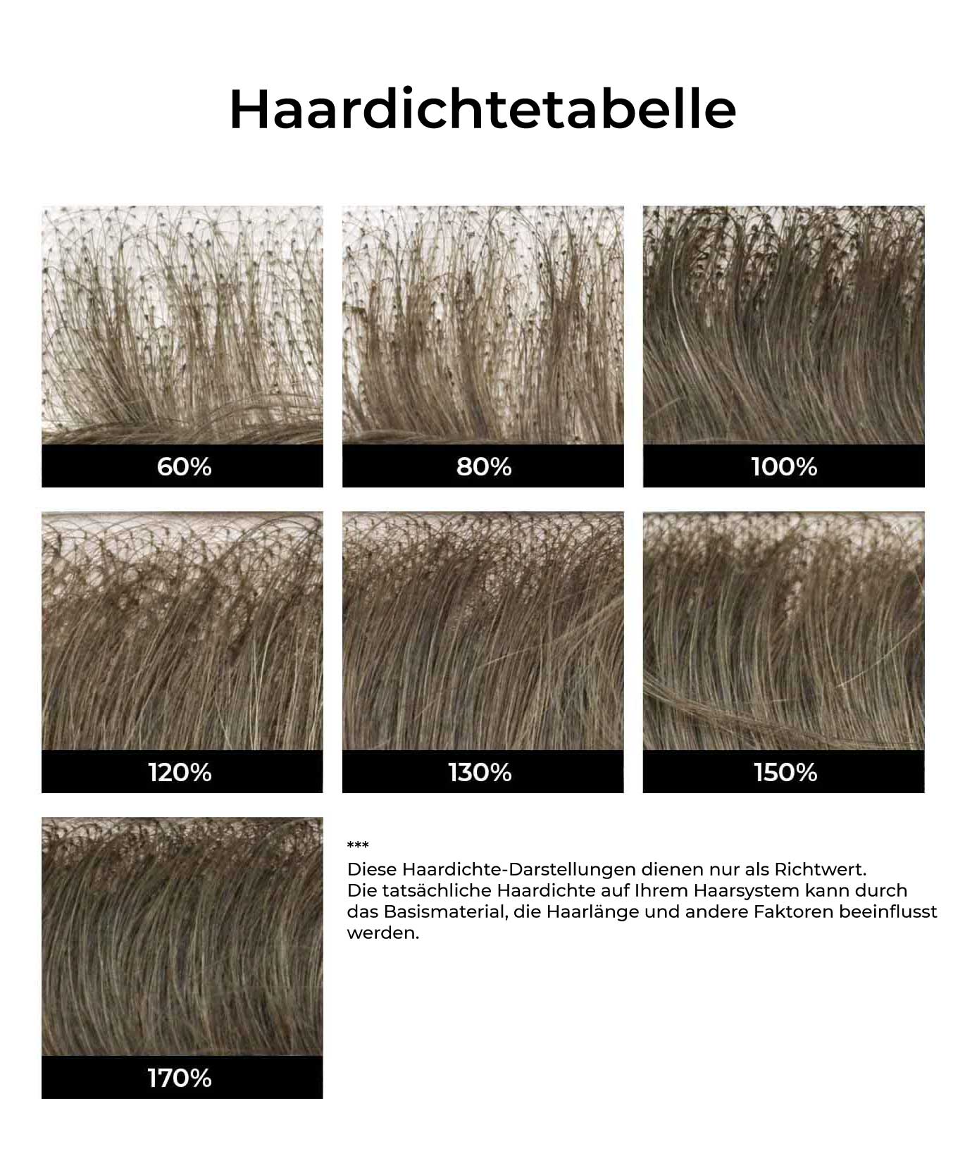 Haardichtetabelle